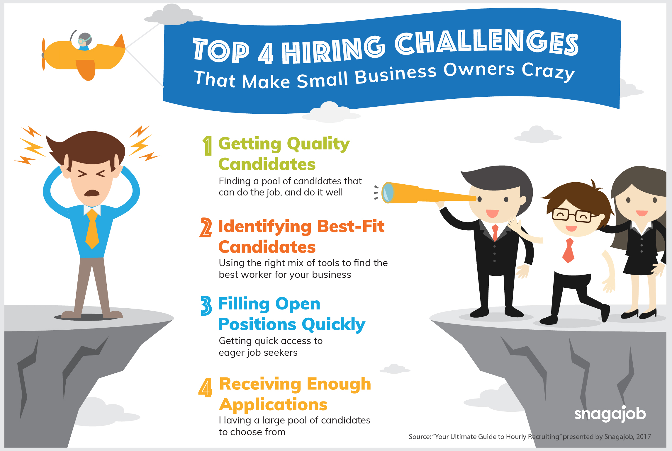 Infographic on hiring challenges for small businesses for Snagajob