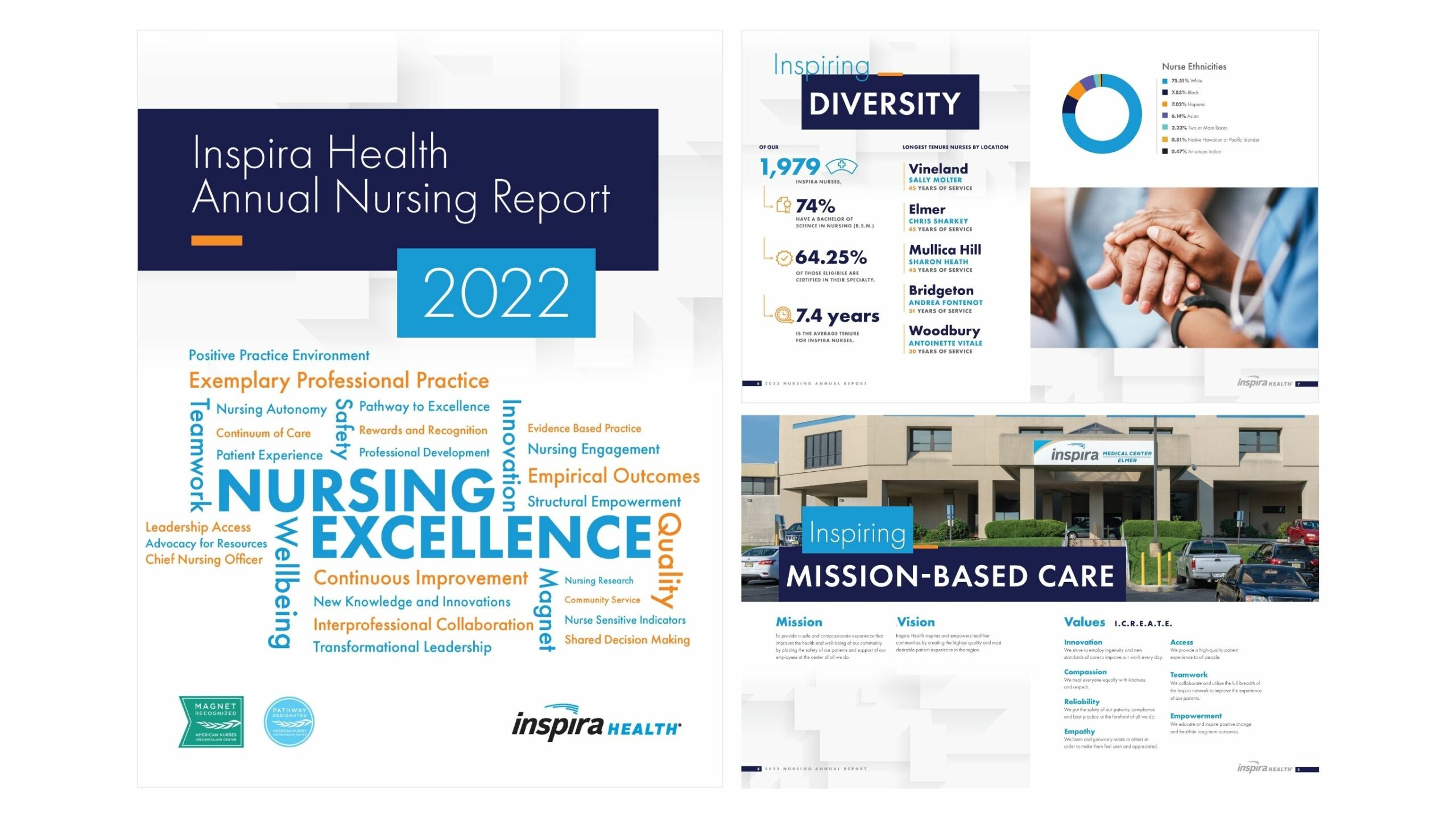 Mockup of Inspira Health Annual Nursing Report 2022