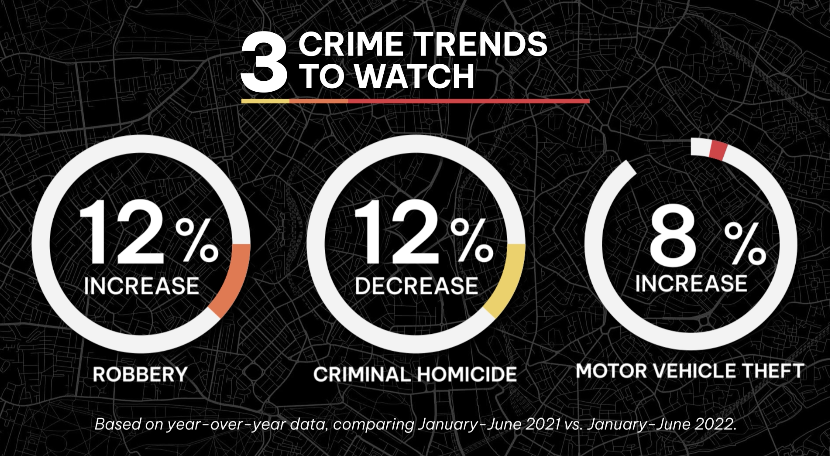 CAP Index Crime Trends Social Video